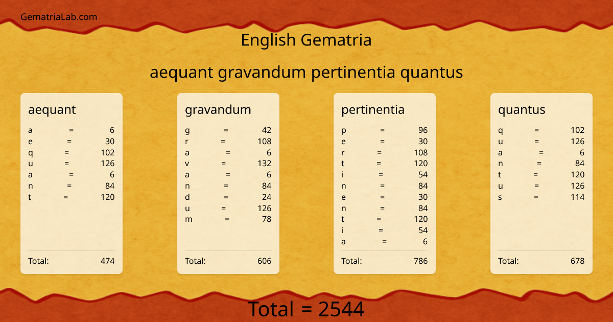 aequant gravandum pertinentia quantus in english Gematria